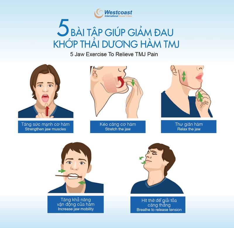 Cách chữa viêm khớp thái dương hàm hiệu quả và an toàn tại nhà